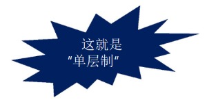董事會的設置、權利與決議-海南許可資質-錢生錢財務咨詢