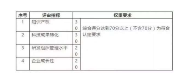 高新技術(shù)企業(yè)評分標(biāo)準(zhǔn)細(xì)則和申報(bào)攻略-海南高企培育-錢生錢財(cái)務(wù)咨詢