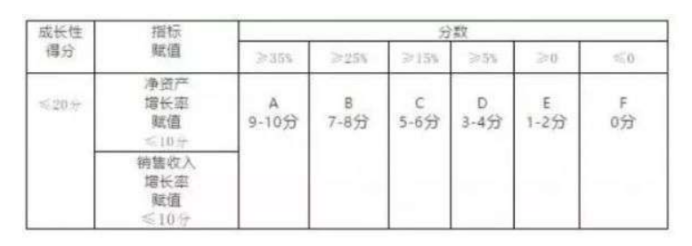 高新技術(shù)企業(yè)評分標(biāo)準(zhǔn)細(xì)則和申報(bào)攻略-海南高新科技公司-錢生錢財(cái)務(wù)咨詢
