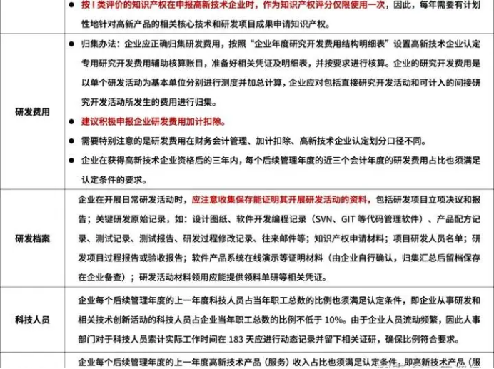 成功申報(bào)高新技術(shù)企業(yè)認(rèn)定之后，企業(yè)該如何維護(hù)高新技術(shù)企業(yè)資格 -海南高企培育-錢(qián)生錢(qián)財(cái)務(wù)咨詢(xún)